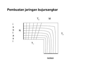 Pembuatan jaringan bujursangkar

                   T2    M

   i
   s
   o   N
   l                              T2
   a
   s
   i
              T1




                        isolasi
 