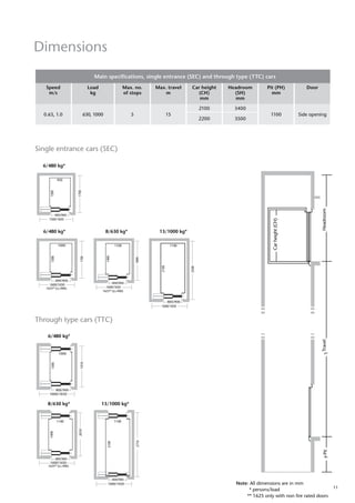 11
800/900
800/900
800/900
1600/1650
1500/1650
11001100
950
1400
2010
1600/1650
800/900
1600/1650
1600/1650
2500
1800
1400
1700
1300
2100
800/900
2710
2100
1100 1100
1000
1300
1910
1600/1650
800/900
1600/1650
1000
1700
1300
800/900
Note: All dimensions are in mm
	 * persons/load
	 ** 1625 only with non fire rated doors
Main specifications, single entrance (SEC) and through type (TTC) cars
Speed
m/s
Load
kg
Max. no.
of stops
Max. travel
m
Car height
(CH)
mm
Headroom
(SH)
mm
Pit (PH)
mm
Door
0.63, 1.0 630, 1000 5 15
2100 3400
1100 Side opening
2200 3500
Single entrance cars (SEC)
Through type cars (TTC)
6/480 kg*
6/480 kg*
6/480 kg* 8/630 kg*
8/630 kg* 13/1000 kg*
Dimensions
13/1000 kg*
Carheight(CH)
PitHeadroomTravel
1625** (LL=900)
1625** (LL=900)
1625** (LL=900)
 