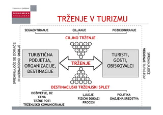 TRŽENJE V TURIZMU
SEGMENTIRANJE CILJANJE POZICIONIRANJE
TRŽENJE V TURIZMU
CILJNO TRŽENJE
E
TURISTIČNA TURISTI,
EDOMAČ
OKOLJE
SPR
VEDEN
PODJETJA,
ORGANIZACIJE,
DESTINACIJE
TRŽENJE
GOSTI,
OBISKOVALCI
AJOČESE
NARODNO
EMINJAJO
NJETURI
DESTINACIJE
SPREMINJA
INMEDN
OČE
STOV
DESTINACIJSKI TRŽENJSKI SPLET
DOŽIVETJE, BZ
CENA
LJUDJE
S
POLITIKA
CENA
TRŽNE POTI
TRŽENJSKO KOMUNICIRANJE
FIZIČNI DOKAZI
PROCESI
OMEJENA SREDSTVA
 