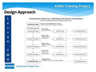 Design Approach
 L
 e
 s
 s
 o
 n

 T
 W
 O
 