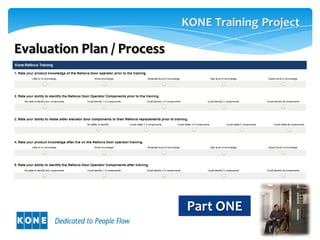 Evaluation Plan / Process




                            Part ONE
 