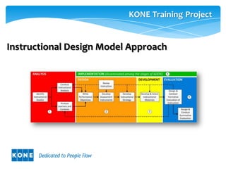Instructional Design Model Approach
 