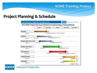 Project Planning & Schedule
 
