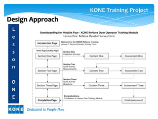 Design Approach
 L
 e
 s
 s
 o
 n

 O
 N
 E
 