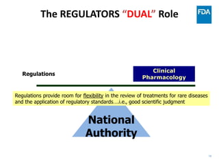 18
The REGULATORS “DUAL” Role
National
Authority
Regulations
Science
Conservative Innovation
Clinical
Pharmacology
Regulat...