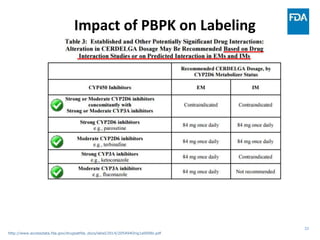 33
Impact of PBPK on Labeling
http://www.accessdata.fda.gov/drugsatfda_docs/label/2014/205494Orig1s000lbl.pdf
 