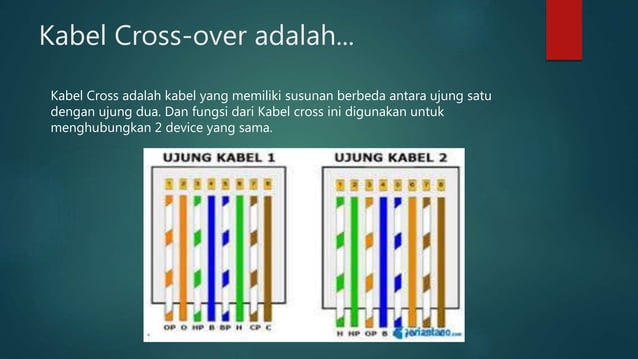 Koneksi antar komputer dengan kabel cross over | PPT