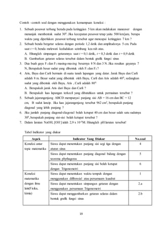 Contoh –contoh soal dengan menggunakan kemampuan koneksi : 
1. Sebuah pesawat terbang berada pada ketinggian 5 km akan melakukan maneuver dengan 
menanjak membentuk sudut 300. Jika kecepatan pesawat tetap yaitu 500 km/jam, berapa 
waktu yang diperlukan pesawat terbang tersebut agar mencapai ketinggian 7 km ? 
2. Sebuah benda bergetar selaras dengan periode 1,2 detik dan amplitudonya 5 cm. Pada 
saat t = 0, benda melewati kedudukan seimbang kea rah atas. 
A. Hitunglah simpangan getarannya saat t = 0,1 detik, t = 0,3 detik dan t = 0,9 detik 
B. Gambarkan getaran selaras tersebut dalam bentuk grafik fungsi sinus 
3. Dua buah gaya F1 dan F2 masing-masing besarnya 8 N dan 3 N. Jika resultan gayanya 7 
N, Berapakah besar sudut yang dibentuk oleh F1 dan F2 ? 
4. Aris, Bayu dan Carli bermain di suatu tanah lapangan yang datar. Jarak Bayu dan Carli 
adalah 8 m. Besar sudut yang dibentuk oleh Bayu, Carli dan Aris adalah 400, sedangkan 
sudut yang dibentuk oleh Bayu, Aris , Carli adalah 800. 
A. Berapakah jarak Aris dari Bayu dan Carli ? 
B. Berapakah luas lapangan terkecil yang dibutuhkan untuk permainan tersebut ? 
5. Sebuah jajarangenjang ABCD mempunyai panjang sisi AB = 16 cm dan BC = 12 
cm, B sudut lancip. Jika luas jajarangenjang tersebut 962 cm2, berapakah panjang 
diagonal yang lebih panjang ? 
6. Jika jumlah panjang diagonal-diagonal belah ketupat 40 cm dan besar salah satu sudutnya 
300, berapakah panjang sisi-sisi belah ketupat tersebut ? 
7. Dalam larutan NaOH, [OH-] ialah 2,9 x 10-4M. Hitunglah pH larutan tersebut! 
19 
Tabel Indikator yang diukur 
Aspek Indicator Yang Diukur No.soal 
Koneksi antar 
topic matematika 
Siswa dapat menentukan panjang sisi segi tiga dengan 
aturan sinus 
4 
Siswa dapat menentukan panjang diagonal bidang dengan 
teorema phythagoras 
5 
Siswa dapat menentukan panjang sisi belah ketupat 
dengan Trigonometri 
6 
Koneksi 
matematika 
dengan ilmu 
lain(Fisika, 
kimia) 
Siswa dapat menentukan waktu tempuh dengan 
menggunakan diffrensial atau persamaam kuadrat 
1 
Siswa dapat menentukan simpangan getaran dengan 
menggunakan persamaan Trigonometri 
2.a 
Siswa dapat menggambarkan getaran selaras dalam 
bentuk grafik fungsi sinus 
2.b 
 