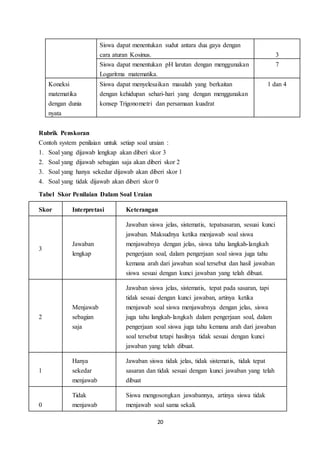 Siswa dapat menentukan sudut antara dua gaya dengan 
cara aturan Kosinus. 
3 
Siswa dapat menentukan pH larutan dengan menggunakan 
Logaritma matematika. 
20 
7 
Koneksi 
matematika 
dengan dunia 
nyata 
Siswa dapat menyelesaikan masalah yang berkaitan 
dengan kehidupan sehari-hari yang dengan menggunakan 
konsep Trigonometri dan persamaan kuadrat 
1 dan 4 
Rubrik Penskoran 
Contoh system penilaian untuk setiap soal uraian : 
1. Soal yang dijawab lengkap akan diberi skor 3 
2. Soal yang dijawab sebagian saja akan diberi skor 2 
3. Soal yang hanya sekedar dijawab akan diberi skor 1 
4. Soal yang tidak dijawab akan diberi skor 0 
Tabel Skor Penilaian Dalam Soal Uraian 
Skor Interpretasi Keterangan 
3 
Jawaban 
lengkap 
Jawaban siswa jelas, sistematis, tepatsasaran, sesuai kunci 
jawaban. Maksudnya ketika menjawab soal siswa 
menjawabnya dengan jelas, siswa tahu langkah-langkah 
pengerjaan soal, dalam pengerjaan soal siswa juga tahu 
kemana arah dari jawaban soal tersebut dan hasil jawaban 
siswa sesuai dengan kunci jawaban yang telah dibuat. 
2 
Menjawab 
sebagian 
saja 
Jawaban siswa jelas, sistematis, tepat pada sasaran, tapi 
tidak sesuai dengan kunci jawaban, artinya ketika 
menjawab soal siswa menjawabnya dengan jelas, siswa 
juga tahu langkah- langkah dalam pengerjaan soal, dalam 
pengerjaan soal siswa juga tahu kemana arah dari jawaban 
soal tersebut tetapi hasilnya tidak sesuai dengan kunci 
jawaban yang telah dibuat. 
1 
Hanya 
sekedar 
menjawab 
Jawaban siswa tidak jelas, tidak sistematis, tidak tepat 
sasaran dan tidak sesuai dengan kunci jawaban yang telah 
dibuat 
0 
Tidak 
menjawab 
Siswa mengosongkan jawabannya, artinya siswa tidak 
menjawab soal sama sekali. 
 