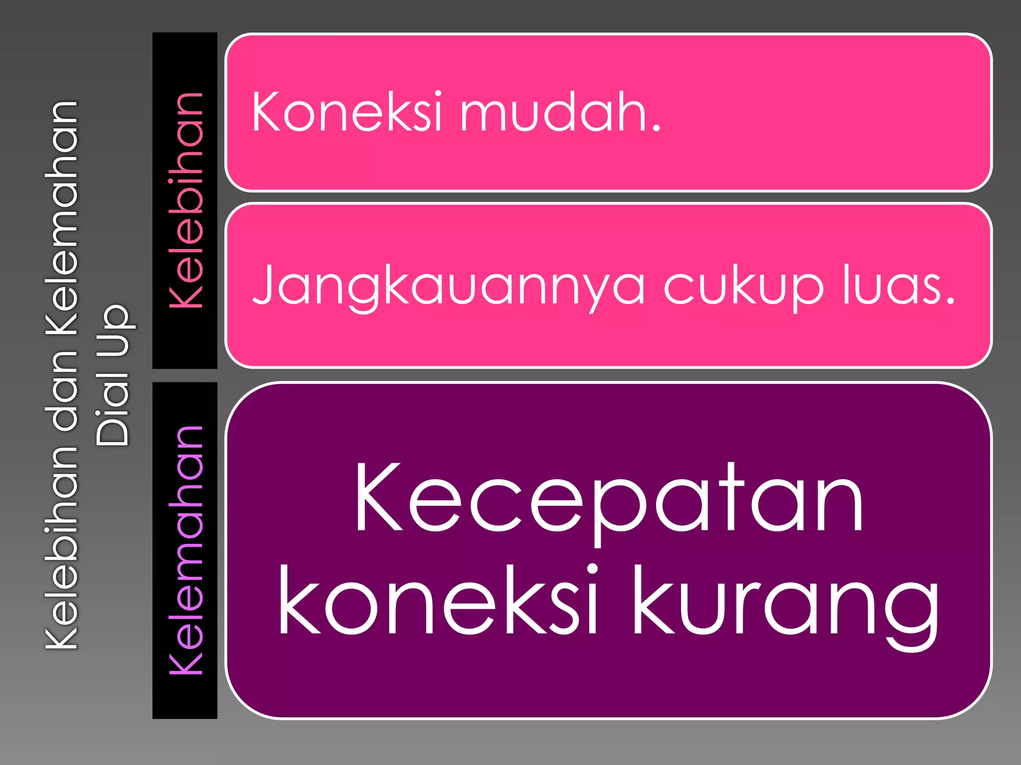 Koneksi mudah.
Kelebihan

            Jangkauannya cukup luas.
Kelemahan




             Kecepatan
            koneksi kurang
 