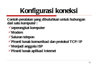 Konfigurasi koneksi Contoh peralatan yang dibutuhkan untuk hubungan dari satu komputer : seperangkat komputer Modem Saluran telepon Piranti lunak komunikasi dan protokol TCP/IP Menjadi anggota ISP Piranti lunak aplikasi Internet 