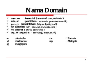 Nama Domain com , co : komersial  (  microsoft.com, rcti.co.id ) edu , ac : pendidikan  (  ucla.edu, gunadarma.ac.id ) gov , go  : pemerintahan (  fbi.gov, bppt.go.id ) net : gateway, ISP  (  ibm.net, indosat.net.id ) mil  : militer  (  af.mil, abri.mil.id ) org , or : organisasi  (  scout.org, asean.or.id ) au : Australia ca : Canada id : Indonesia my : Malaysia sg : Singapura  