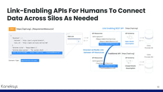 Link-Enabling APIs For Humans To Connect
Data Across Silos As Needed
10
 