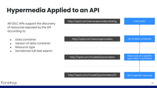 Hypermedia Applied to an API
13
All OSLC APIs support the discovery
of resources exposed by the API
according to:
● Data container
● Version of data container
● Resource type
● Sometimes full-text search
http://api2.com/serviceprovidercatalog
http://api2.com/serviceproviders
http://api2.com/model1/parameters
http://api2.com/model1/parameters/12
Entry Point
List of data containers
Resources of a specific
type within a container
URL of specific resource
 