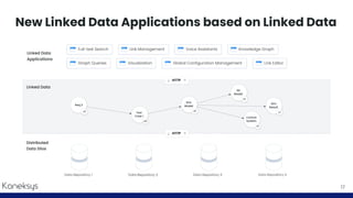 New Linked Data Applications based on Linked Data
17
 