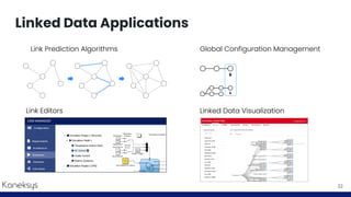 Linked Data Applications
22
Link Prediction Algorithms
Link Editors Linked Data Visualization
Global Configuration Management
 