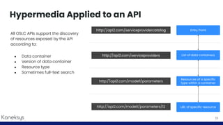 Hypermedia Applied to an API
13
All OSLC APIs support the discovery
of resources exposed by the API
according to:
● Data c...