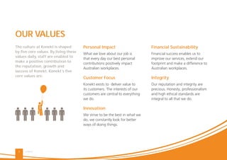 KONEKT8
The culture at Konekt is shaped
by ﬁve core values. By living these
values daily, staff are enabled to
make a positive contribution to
the reputation, growth and
success of Konekt. Konekt’s ﬁve
core values are:
Personal Impact
What we love about our job is
that every day our best personal
contributions positively impact
Australian workplaces.
Customer Focus
Konekt exists to deliver value to
its customers. The interests of our
customers are central to everything
we do.
Innovation
We strive to be the best in what we
do, we constantly look for better
ways of doing things.
OUR VALUES
Financial Sustainability
Financial success enables us to
improve our services, extend our
footprint and make a difference to
Australian workplaces.
Integrity
Our reputation and integrity are
precious. Honesty, professionalism
and high ethical standards are
integral to all that we do.
 