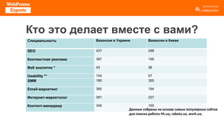 Кто это делает вместе с вами?
Специальность Вакансии в Украине Вакансии в Киеве
SEO 437 298
Контекстная реклама 387 196
Веб аналитик * 43 36
Usability ** 154 67
SMM 180 355
Email-маркетинг 385 194
Интернет-маркетолог 391 227
Контент-менеджер 346 165
Данные собраны на основе самых популярных сайтов
для поиска работы hh.ua, rabota.ua, work.ua.
 