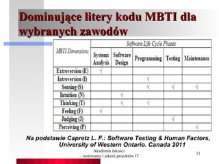 Dominujące litery kodu MBTI dla
wybranych zawodów




 Na podstawie Capretz L. F.: Software Testing & Human Factors,
           University of Western Ontario. Canada 2011
                          Akademia Jakości
                                                         11
                  – testowanie i jakość projektów IT
 