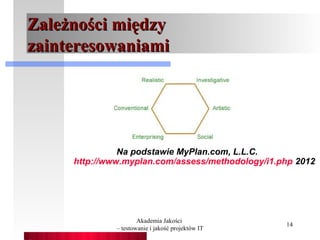 Zależności między
zainteresowaniami




               Na podstawie MyPlan.com, L.L.C.
     http://www.myplan.com/assess/methodology/i1.php 2012




                      Akademia Jakości
                                                   14
              – testowanie i jakość projektów IT
 