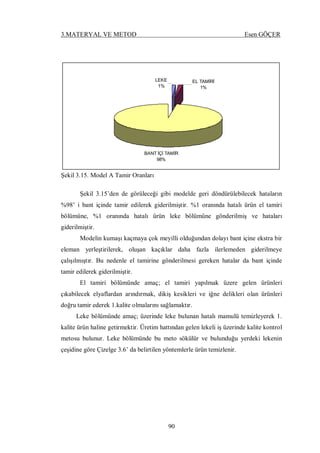 3.MATERYAL VE METOD Esen GÖÇER
90
BANT İÇİ TAMİR
98%
LEKE
1%
EL TAMİRİ
1%
Şekil 3.15. Model A Tamir Oranları
Şekil 3.15’den de görüleceği gibi modelde geri döndürülebilecek hataların
%98’ i bant içinde tamir edilerek giderilmiştir. %1 oranında hatalı ürün el tamiri
bölümüne, %1 oranında hatalı ürün leke bölümüne gönderilmiş ve hataları
giderilmiştir.
Modelin kumaşı kaçmaya çok meyilli olduğundan dolayı bant içine ekstra bir
eleman yerleştirilerek, oluşan kaçıklar daha fazla ilerlemeden giderilmeye
çalışılmıştır. Bu nedenle el tamirine gönderilmesi gereken hatalar da bant içinde
tamir edilerek giderilmiştir.
El tamiri bölümünde amaç; el tamiri yapılmak üzere gelen ürünleri
çıkabilecek elyaflardan arındırmak, dikiş kesikleri ve iğne delikleri olan ürünleri
doğru tamir ederek 1.kalite olmalarını sağlamaktır.
Leke bölümünde amaç; üzerinde leke bulunan hatalı mamulü temizleyerek 1.
kalite ürün haline getirmektir. Üretim hattından gelen lekeli iş üzerinde kalite kontrol
metosu bulunur. Leke bölümünde bu meto sökülür ve bulunduğu yerdeki lekenin
çeşidine göre Çizelge 3.6’ da belirtilen yöntemlerle ürün temizlenir.
 