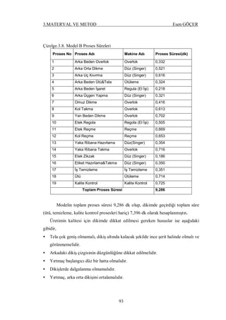 3.MATERYAL VE METOD Esen GÖÇER
93
Çizelge.3.8. Model B Proses Süreleri
Proses No Proses Adı Makine Adı Proses Süresi(dk)
1 Arka Beden Overlok Overlok 0,332
2 Arka Orta Dikme Düz (Singer) 0,521
3 Arka Uç Kıvırma Düz (Singer) 0,616
4 Arka Beden Ütü&Tela Ütüleme 0,324
5 Arka Beden İşaret Regula (El İşi) 0,218
6 Arka Üçgen Yapma Düz (Singer) 0,321
7 Omuz Dikme Overlok 0,416
8 Kol Takma Overlok 0,613
9 Yan Beden Dikme Overlok 0,702
10 Etek Regola Regola (El İşi) 0,505
11 Etek Reçme Reçme 0,669
12 Kol Reçme Reçme 0,653
13 Yaka Ribana Hazırlama Düz(Singer) 0,354
14 Yaka Ribana Takma Overlok 0,716
15 Etek Zikzak Düz (Singer) 0,186
16 Etiket Hazırlama&Takma Düz (Singer) 0,350
17 İş Temizleme İş Temizleme 0,351
18 Ütü Ütüleme 0,714
19 Kalite Kontrol Kalite Kontrol 0,725
Toplam Proses Süresi 9,286
Modelin toplam proses süresi 9,286 dk olup, dikimde geçirdiği toplam süre
(ütü, temizleme, kalite kontrol prosesleri hariç) 7,396 dk olarak hesaplanmıştır.
Üretimin kalitesi için dikimde dikkat edilmesi gereken hususlar ise aşağıdaki
gibidir,
• Tela çok geniş olmamalı, dikiş altında kalacak şekilde ince şerit halinde olmalı ve
görünmemelidir.
• Arkadaki dikiş çizgisinin düzgünlüğüne dikkat edilmelidir.
• Yırtmaç başlangıcı düz bir hatta olmalıdır.
• Dikişlerde dalgalanma olmamalıdır.
• Yırtmaç, arka orta dikişini ortalamalıdır.
 