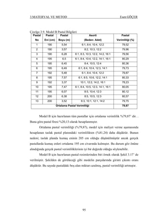 3.MATERYAL VE METOD Esen GÖÇER
95
Çizelge.3.9. Model B Pastal Bilgileri
Pastal
No
Pastal
Eni (cm)
Pastal
Boyu (m)
Asorti
(Beden: Adet)
Pastal
Verimliliği (%)
1 190 5,54 6:1, 8:4, 10:4, 12:2 79,52
2 190 3,57 8:2, 10:3, 12:2 79,96
3 190 6,28 6:1, 8:3, 10:3, 12:2, 14:2, 16:1 79,56
4 195 6,5 6:1, 8:4, 10:4, 12:2, 14:1, 16:1 80,29
5 195 6,45 8:4, 10:5, 12:4 80,36
6 195 6,49 6:1, 8:4, 10:4, 12:3, 14:1 79,73
7 192 5,48 6:1, 8:4, 10:4, 12:2 79,87
8 195 7,57 6:1, 8:5, 10:6, 12:2, 14:1 80,33
9 192 3,37 10:1, 12:2, 14:2, 16:1 78,23
10 195 7,47 6:1, 8:4, 10:5, 12:3, 14:1, 16:1 80,05
11 195 6,07 8:5, 10:4, 12:3 80,12
12 200 6,38 8:5, 10:5, 12:3 80,57
13 200 3,52 6:3, 10:1, 12:1, 14:2 79,75
Ortalama Pastal Verimliliği 79,87
Model B için hazırlanan tüm pastallar için ortalama verimlilik %79,87’ dir. .
Buna göre pastal firesi %20,13 olarak hesaplanmıştır.
Ortalama pastal verimliliği (%79,87), model için maliyet verme aşamasında
hesaplanan taslak pastal planındaki verimlilikten (%81,24) daha düşüktür. Bunun
nedeni; taslak planda kumaş eninin 205 cm olduğu düşünülmüştür ancak gerçek
pastallarda kumaş enleri ortalama 195 cm civarında kalmıştır. Bu durum göz önüne
alındığında gerçek pastal verimliliklerinin iyi bir değerde olduğu söylenebilir.
Model B için hazırlanan pastal resimlerinden biri örnek olarak Şekil 3.17’ de
verilmiştir. Şekilden de görüleceği gibi modelin parçalarında girinti çıkıntı oranı
düşüktür. Bu sayede pastaldaki boş alan miktarı azalmış, pastal verimliliği artmıştır.
 