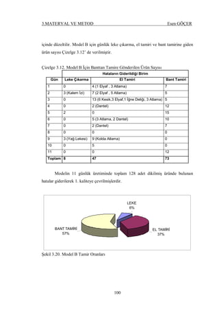 3.MATERYAL VE METOD Esen GÖÇER
100
içinde düzeltilir. Model B için günlük leke çıkarma, el tamiri ve bant tamirine giden
ürün sayısı Çizelge 3.12’ de verilmiştir.
Çizelge 3.12. Model B İçin Banttan Tamire Gönderilen Ürün Sayısı
Hataların Giderildiği Birim
Gün Leke Çıkarma El Tamiri Bant Tamiri
1 0 4 (1 Elyaf , 3 Atlama) 7
2 3 (Kalem İzi) 7 (2 Elyaf , 5 Atlama) 5
3 0 13 (6 Kesik,3 Elyaf,1 İğne Deliği, 3 Atlama) 5
4 0 2 (Dantel) 12
5 2 0 15
6 0 5 (3 Atlama, 2 Dantel) 10
7 0 2 (Dantel) 7
8 0 0 0
9 3 (Yağ Lekesi) 9 (Kolda Atlama) 0
10 0 5 0
11 0 0 12
Toplam 8 47 73
Modelin 11 günlük üretiminde toplam 128 adet dikilmiş üründe bulunan
hatalar giderilerek 1. kaliteye çevrilmişlerdir.
EL TAMİRİ
37%
LEKE
6%
BANT TAMİRİ
57%
Şekil 3.20. Model B Tamir Oranları
 