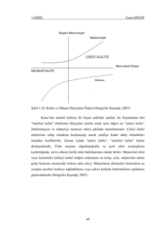 1.GİRİŞ Esen GÖÇER
48
Müşteri Memnuniyeti
Beklenmedik
Mevcudiyet Düzeyi
MECBURİ KALİTE
Şekil 1.24. Kalite ve Müşteri İhtiyaçları İlişkisi (Dengizler Kayaalp, 2007).
Kano’nun modeli kaliteyi iki boyut şeklinde açıklar; bu boyutlardan biri
“mecburi kalite” (beklenen ihtiyaçları tatmin emek için) diğeri ise “çekici kalite”
(beklenmeyen ve müşteriyi memnun eden) şeklinde tanımlanmıştır. Çekici kalite
müşterinin sahip olmaktan hoşlanacağı ancak şimdiye kadar sahip olmadıkları
fazladan özelliklerdir. Zaman içinde “çekici kalite”, “mecburi kalite” haline
dönüşmektedir. Ürün sunumu olgunlaştığında ve ayırt edici avantajlarını
kaybettiğinde, servis düzeyi kritik ürün farklılaştıranı olarak belirir. Müşterinin ürün
veya hizmetteki kaliteyi kabul ettiğini anlamanın en kolay yolu, müşterinin tekrar
gelip fazlasını istemesidir (tekrar eden alıcı). Müşterilerin dönmeleri üreticilerin en
azından mecburi kaliteyi sağladıklarını veya çekici kalitede beklentilerini aştıklarını
göstermektedir (Dengizler Kayaalp, 2007).
 