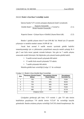 3.MATERYAL VE METOD Esen GÖÇER
86
3.2.3.3. Model A İçin Bant Verimliliği Analizi
İşletme bandın %75 verimle çalıştığını düşünerek hedef vermektedir.
Kapasite Zaman(dk)
Günlük Hedef = Verim(%)
Model Standart Zaman(dk)
× (3.1)
Kapasite Zaman = Çalışan Sayısı Günlük Çalışma Süresi (dk)× (3.2)
Bandın 1 günlük çalışma süresi 9 saat (540 dk)’ dir. Model için 25 operatör
çalışmıştır ve modelin standart zamanı 16,898 dk’ dır.
Ancak bant normal 9 saatlik mesaisi içerisinde günlük hedefini
tamamlayamadığı için ve yüklemelere yetişebilmek amacıyla modeli çalıştığı ilk 4
gün 2 saat fazla mesai yapmak zorunda kalmıştır. Son gün ise 7 saatlik çalışma
sonucunda modeli bitirmiştir. Bu bilgilerden yola çıkarak bandın günlük hedefi;
• 9 saatlik normal mesaili çalışmada 600 adettir
• 11 saatlik fazla mesaili çalışmada 733 adettir.
• 7 saatlik çalışmada 466 adettir.
Modelin günlük bant verimliliği Çizelge 3.3’ de verilmiştir
Çizelge 3.3. Model A İçin Günlük Bant Verimliliği
Gün
Planlanan Günlük Üretim
Miktarı
Gerçekleşen Günlük
Üretim Miktarı
Gerçekleşen
Verimlilik (%)
1 733 710 72,65
2 733 670 68,55
3 733 625 63,95
4 733 751 76,84
5 466 359 57,78
Ortalama Verim 67,95
Çizelgeden görüleceği gibi bant, %75 verimle 1. gün 733 adet üretim
hedeflerken gerçekleşen 710 adetlik üretim %72,65’ lik verimliliğe karşılık
gelmektedir. Bandın ortalama çalışma verimliliği (%67,95) olarak hesaplanmıştır. Bu
 