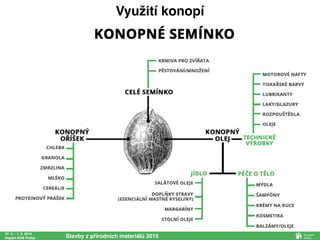 27. 2. - 1. 3. 2015
Impact HUB Praha Stavby z přírodních materiálů 2015
Využití konopí
 