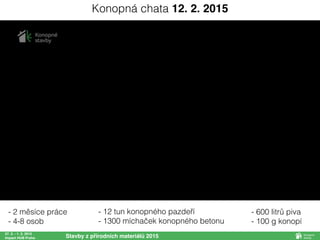 27. 2. - 1. 3. 2015
Impact HUB Praha Stavby z přírodních materiálů 2015
Konopná chata 12. 2. 2015
- 2 měsíce práce
- 4-8 osob
- 12 tun konopného pazdeří
- 1300 míchaček konopného betonu
- 600 litrů piva
- 100 g konopí
 