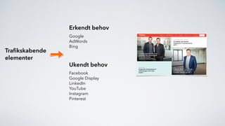 Trafikskabende 
elementer
Erkendt behov
Google 
AdWords 
Bing
Ukendt behov
Facebook 
Google Display 
LinkedIn 
YouTube 
Instagram 
Pinterest
 