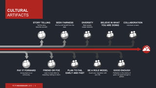 PETR NEUGEBAUER, 2015 | 6
CULTURAL
ARTIFACTS
🌄
👥
SEEK FAIRNESS
All of us will benefit from the
deal.
👥
DIVERSITY
Meet people,
create networks.
👥
BELIEVE IN WHAT
YOU ARE DOING
👥
STORY TELLING
Tell the story,
describe yourself.
👥
PAY IT FORWARD
Giving back to our
community.
👥
FRIEND OR FOE
Learn to trust other by
expecting nothing to return.
👥
PLAN TO FAIL
EARLY AND FAST
👥
BE A ROLE MODEL
Guard your reputation with
your life.
👥
GOOD ENOUGH
Perfection is the enemy of
good, but good enough is
perfect.
👥
COLLABORATION
Individual vs team.
 