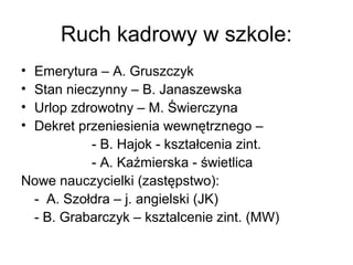 Ruch kadrowy w szkole:
• Emerytura – A. Gruszczyk
• Stan nieczynny – B. Janaszewska
• Urlop zdrowotny – M. Świerczyna
• Dekret przeniesienia wewnętrznego –
- B. Hajok - kształcenia zint.
- A. Kaźmierska - świetlica
Nowe nauczycielki (zastępstwo):
- A. Szołdra – j. angielski (JK)
- B. Grabarczyk – ksztalcenie zint. (MW)
 