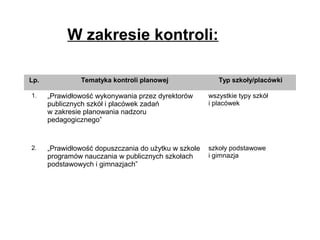 Lp. Tematyka kontroli planowej Typ szkoły/placówki
1. „Prawidłowość wykonywania przez dyrektorów
publicznych szkół i placówek zadań
w zakresie planowania nadzoru
pedagogicznego”
wszystkie typy szkół
i placówek
2. „Prawidłowość dopuszczania do użytku w szkole
programów nauczania w publicznych szkołach
podstawowych i gimnazjach”
szkoły podstawowe
i gimnazja
W zakresie kontroli:
 