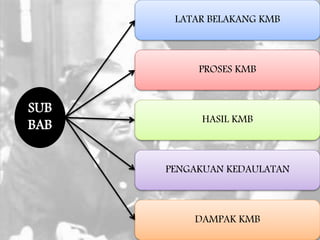 SUB
BAB
LATAR BELAKANG KMB
PENGAKUAN KEDAULATAN
HASIL KMB
PROSES KMB
DAMPAK KMB
 
