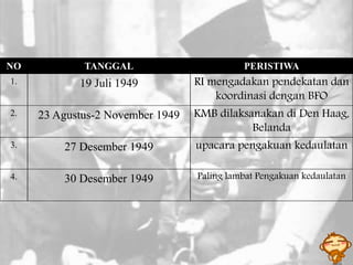 NO TANGGAL PERISTIWA
1. 19 Juli 1949 RI mengadakan pendekatan dan
koordinasi dengan BFO
2. 23 Agustus-2 November 1949 KMB dilaksanakan di Den Haag,
Belanda
3. 27 Desember 1949 upacara pengakuan kedaulatan
4. 30 Desember 1949 Paling lambat Pengakuan kedaulatan
 