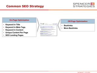 Common SEO Strategy



        On-Page Optimization
                                     Off-Page Optimization
•   Keyword in Title           • Backlinks
•   Keyword in Meta Tags       • More Backlinks
•   Keyword in Content
•   Unique Content Per Page
•   SEO Landing Pages




                                               Joe Spencer | 13.10.2010
 