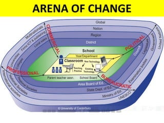 ARENA OF CHANGE