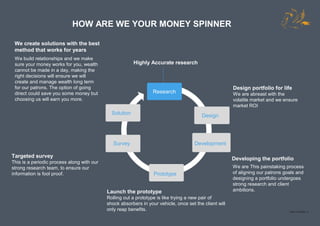 HOW ARE WE YOUR MONEY SPINNER
www.konﬁdo.in
Research
Design
Development
Prototype
Survey
Solution
Highly Accurate research
Design portfolio for life
We are abreast with the
volatile market and we ensure
market ROI
Launch the prototype
Rolling out a prototype is like trying a new pair of
shock absorbers in your vehicle, once set the client will
only reap benefits.
Targeted survey
This is a periodic process along with our
strong research team, to ensure our
information is fool proof.
We create solutions with the best
method that works for years
We are This painstaking process
of aligning our patrons goals and
designing a portfolio undergoes
strong research and client
ambitions.
Developing the portfolio
We build relationships and we make
sure your money works for you, wealth
cannot be made in a day, making the
right decisions will ensure we will
create and manage wealth long term
for our patrons. The option of going
direct could save you some money but
choosing us will earn you more.
 