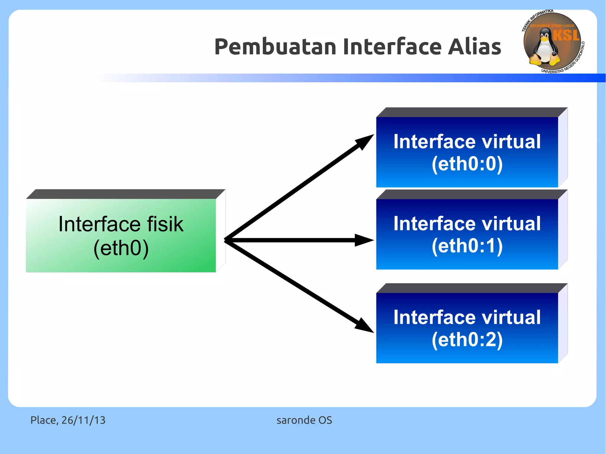 Konfigurasi Virtual Address Interface di Linux | PPT