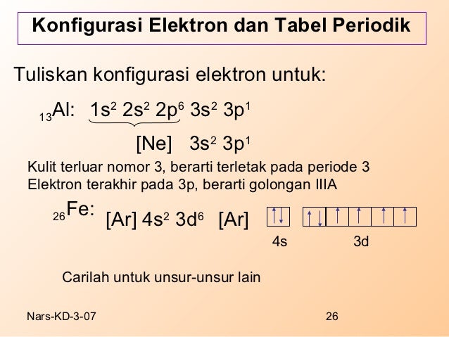 Konfigurasi Elektron
