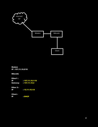 Internet/ 
Modem 
ISP 
IP : 157.11.10.2/16 
Mikrotik 
Ether1 : 
IP : 157.11.10.1/16 
Gateway : 157.11.10.2 
Ether 2 : 
IP : 12.11.10.1/8 
Client : 
IP : DHCP 
Modem Mikrotik 
Client 
 