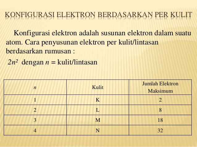 Konfigurasi Per Kulit