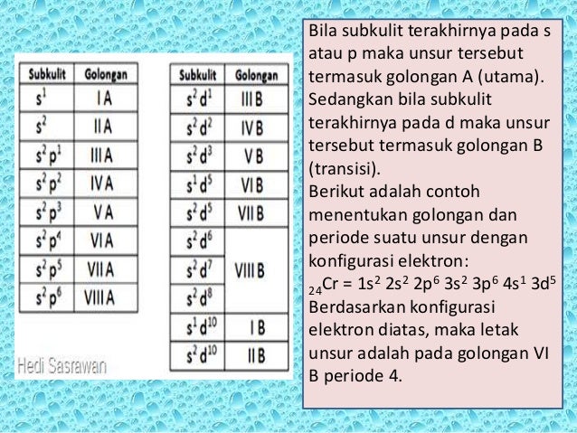 Konfigurasi Per Sub Kulit Konfigurasi Per Sub Kulit