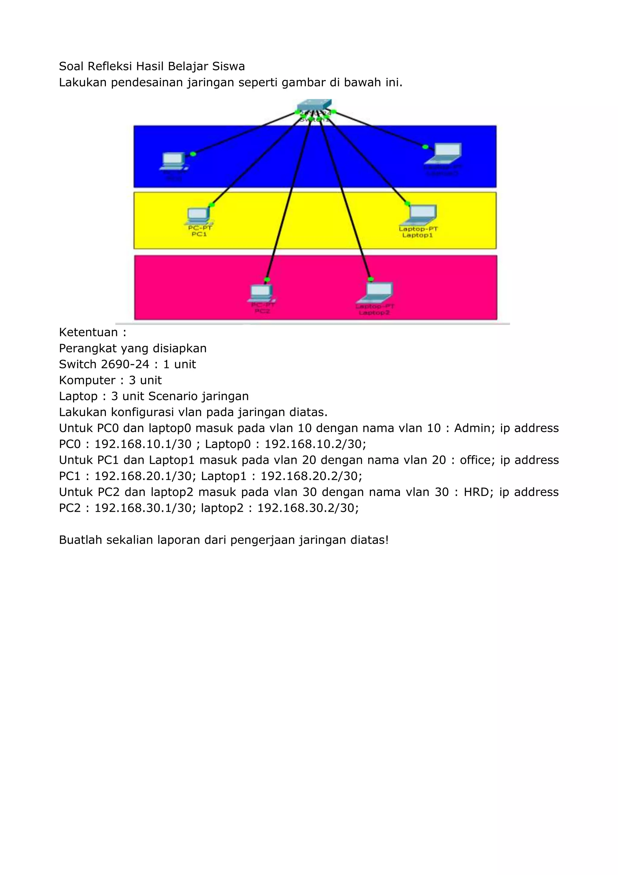 Soal Refleksi Hasil Belajar Siswa
Lakukan pendesainan jaringan seperti gambar di bawah ini.
Ketentuan :
Perangkat yang disiapkan
Switch 2690-24 : 1 unit
Komputer : 3 unit
Laptop : 3 unit Scenario jaringan
Lakukan konfigurasi vlan pada jaringan diatas.
Untuk PC0 dan laptop0 masuk pada vlan 10 dengan nama vlan 10 : Admin; ip address
PC0 : 192.168.10.1/30 ; Laptop0 : 192.168.10.2/30;
Untuk PC1 dan Laptop1 masuk pada vlan 20 dengan nama vlan 20 : office; ip address
PC1 : 192.168.20.1/30; Laptop1 : 192.168.20.2/30;
Untuk PC2 dan laptop2 masuk pada vlan 30 dengan nama vlan 30 : HRD; ip address
PC2 : 192.168.30.1/30; laptop2 : 192.168.30.2/30;
Buatlah sekalian laporan dari pengerjaan jaringan diatas!
 