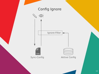 12
Config Ignore
YAML
Sync-Config
Ignore-Filter
Aktive Config
 
