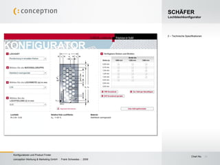 2 – Technische Spezifikationen SCHÄFER Lochblechkonfigurator 